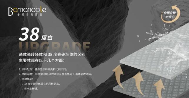 《產品升級,卓越新篇丨卷質量,拼品質》