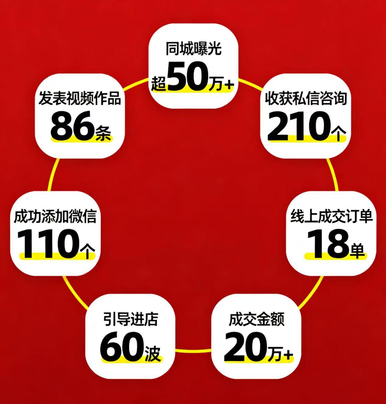 線上引流新突破！金科瓷磚「狀元陪跑賦能計劃」酒泉站成績單出爐！